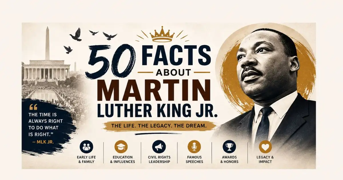 50 facts about Martin Luther King Jr. featuring his portrait, civil rights legacy, speeches, and historic impact